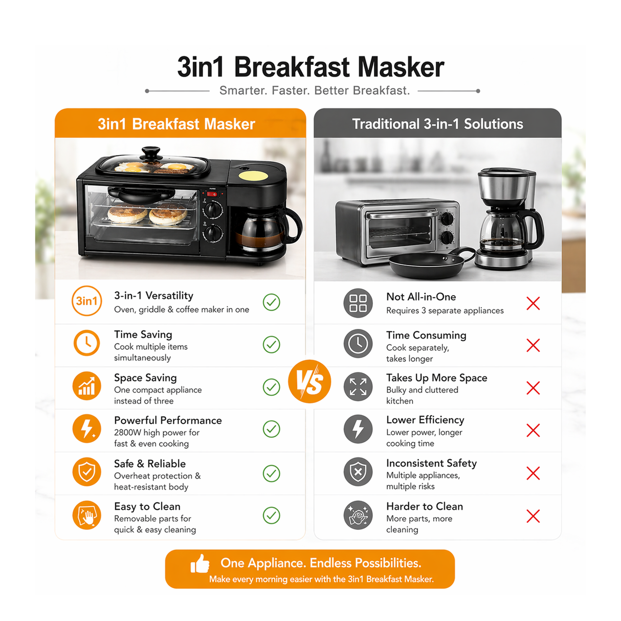 3-in-1 Breakfast Maker