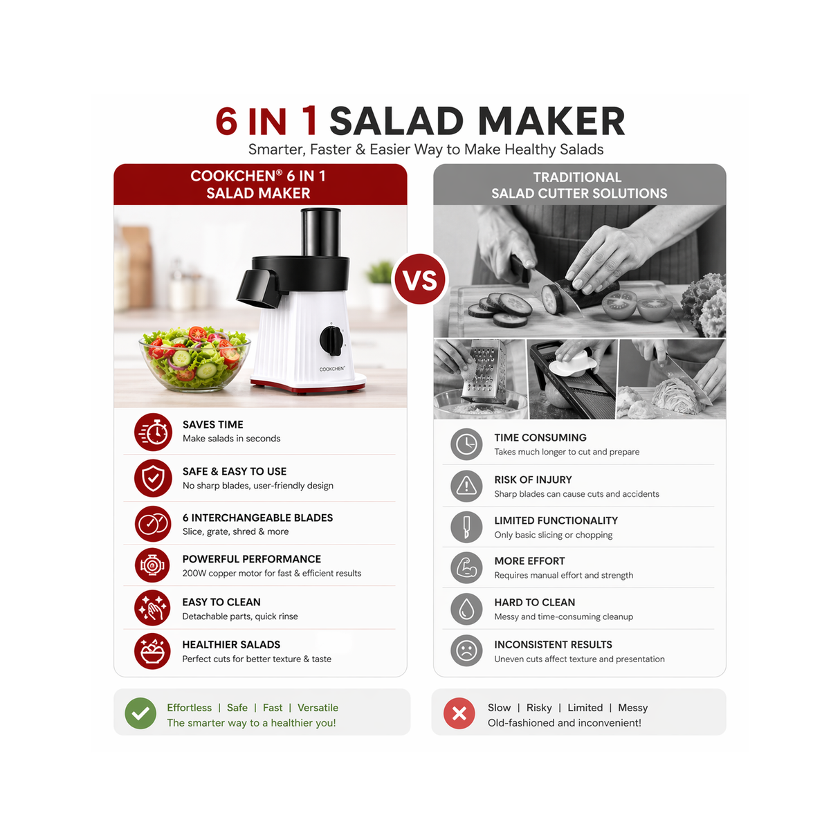 6 in 1 Salad Maker Multi-Function Vegetable Cutter