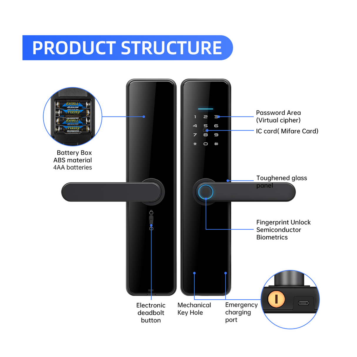 High-Quality Smart TTlock for the Wooden Doors C91 Pro - Black Color
