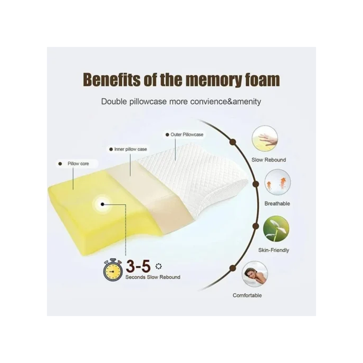 Memory Foam Contour pillow for Neck Pain