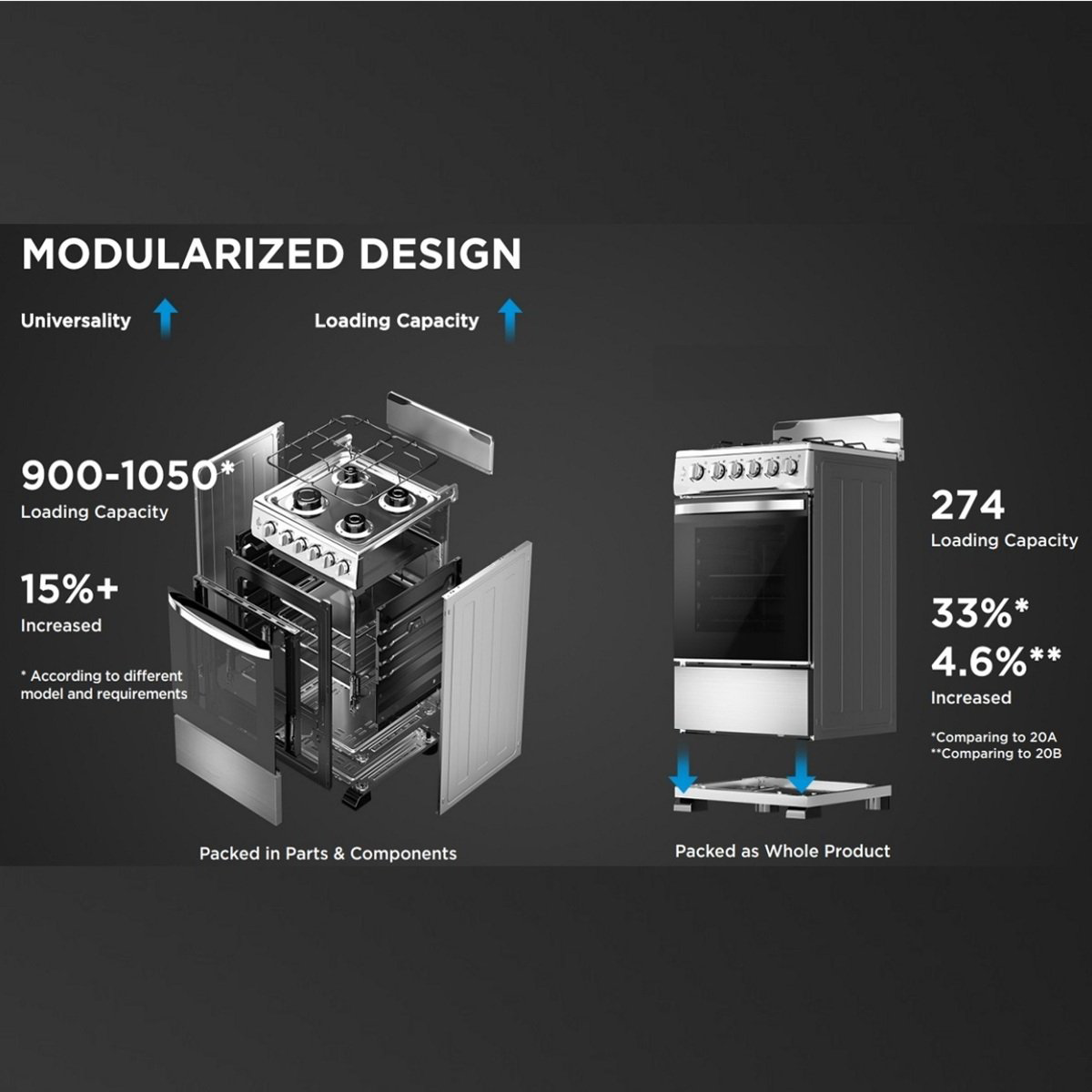Midea 4 Burners 50x55cm Gas Cooker - Stainless Steel - Zayoom