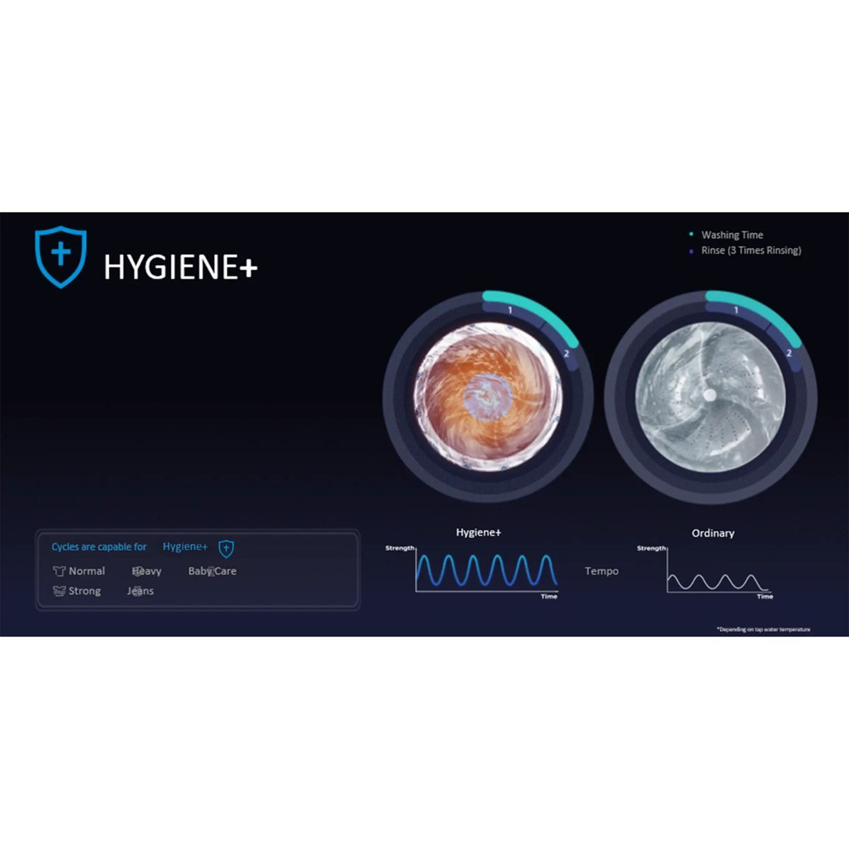 Midea Top Load Washer 15kg - Grey