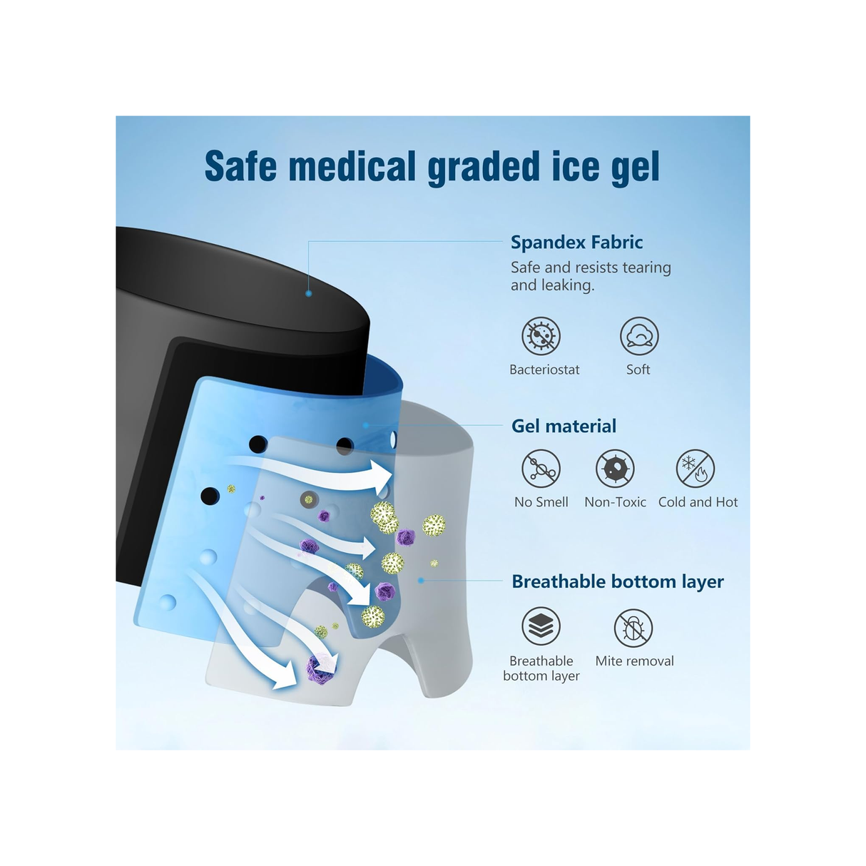 Migraine Relief Cap, Odorless Headache Relief Hat With Hot and Cold Therapy