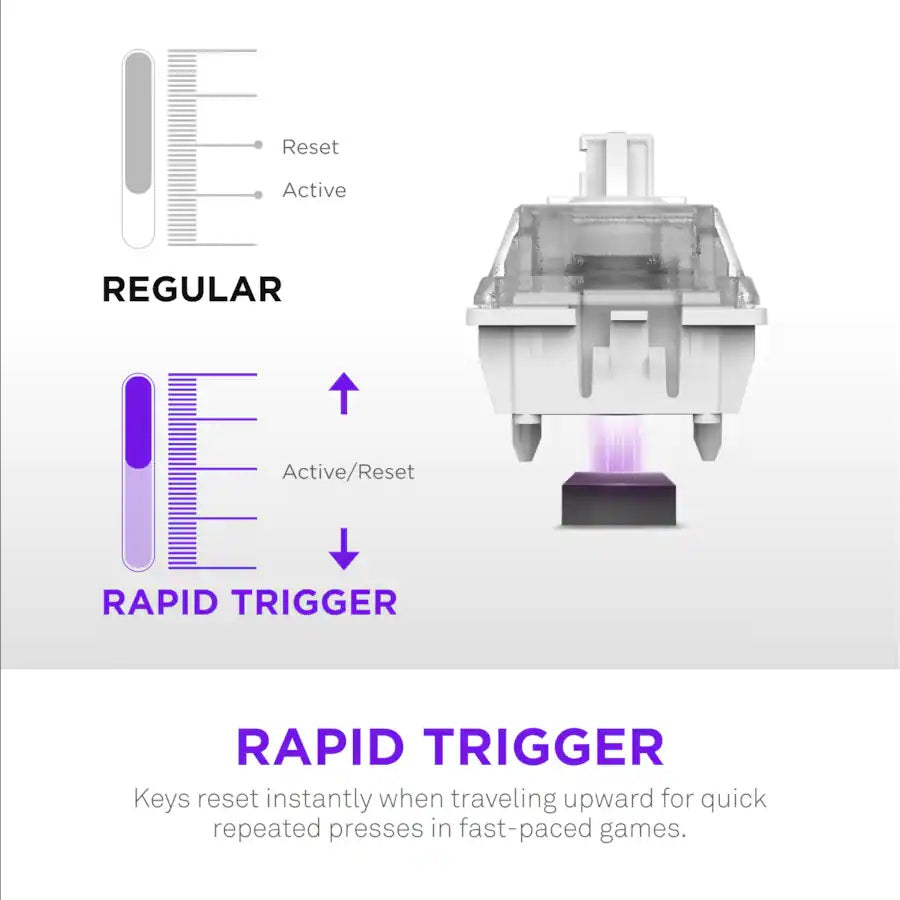 إن زد إكس تي لوحة مفاتيح فنكشن إيليت ميني TKL سلكية بمفاتيح مغناطيسية للألعاب - أبيض