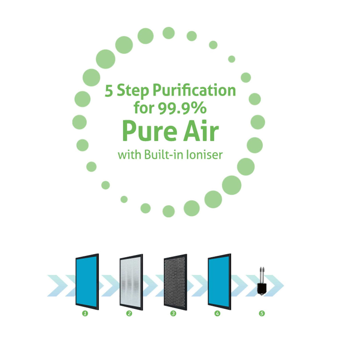 PRiMERA CLARION Air Purifier - Zayoom