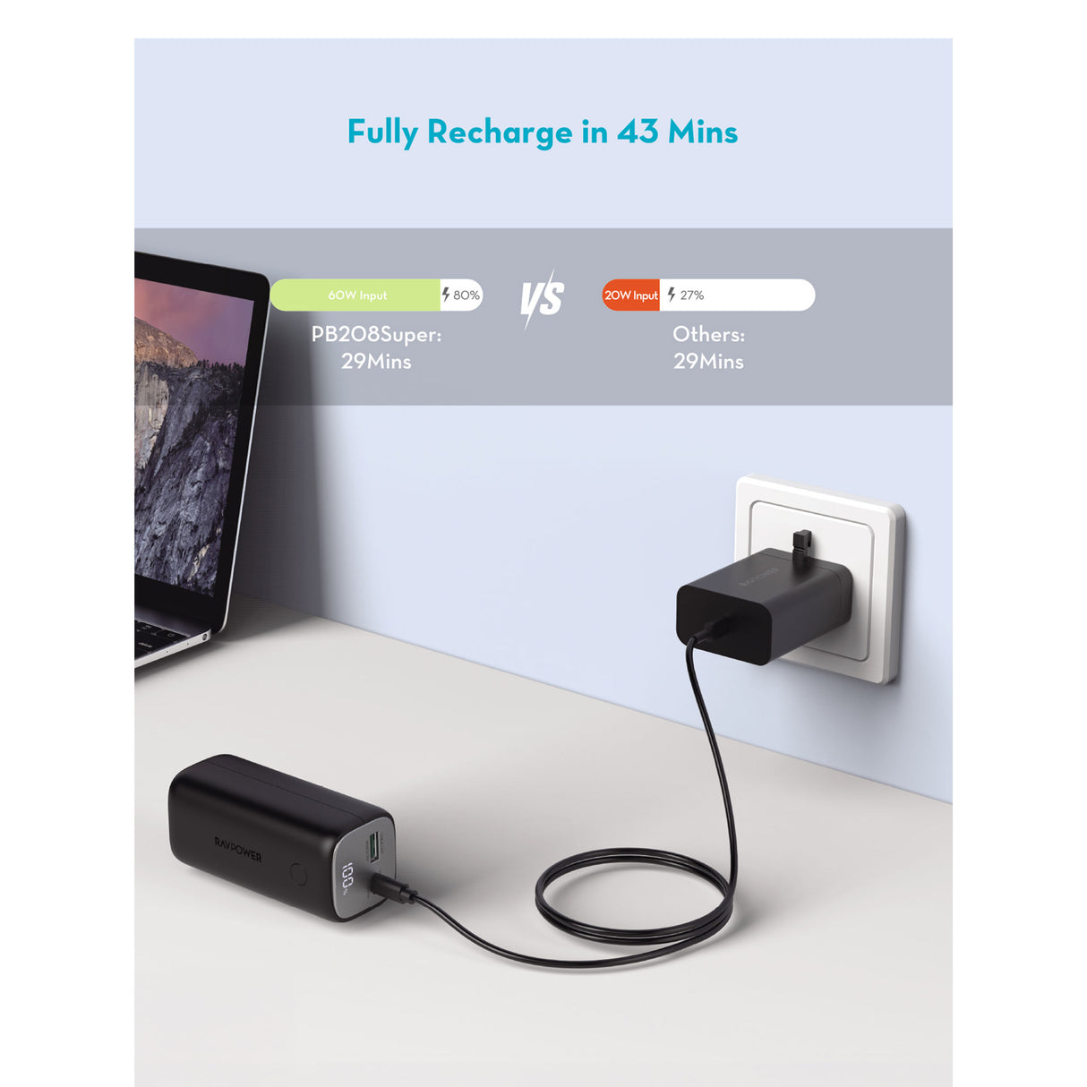 RAVPower RP-PB208 Super + PD Pioneer 10400mAh 30W Power Bank & 65W Charger Combo