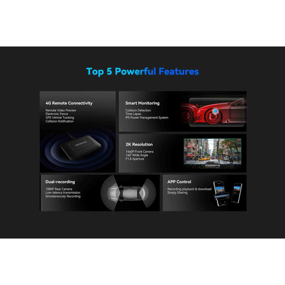 استي ليت تايم داش كاميرا بدقة 2K مع مراقبة عن بُعد عبر شبكة 4G وتتبع GPS