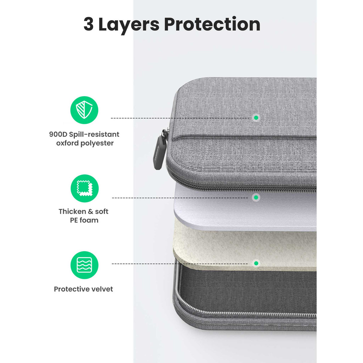 UGREEN - Laptop Bag 15 -15.9 Inch - Gray - Zayoom