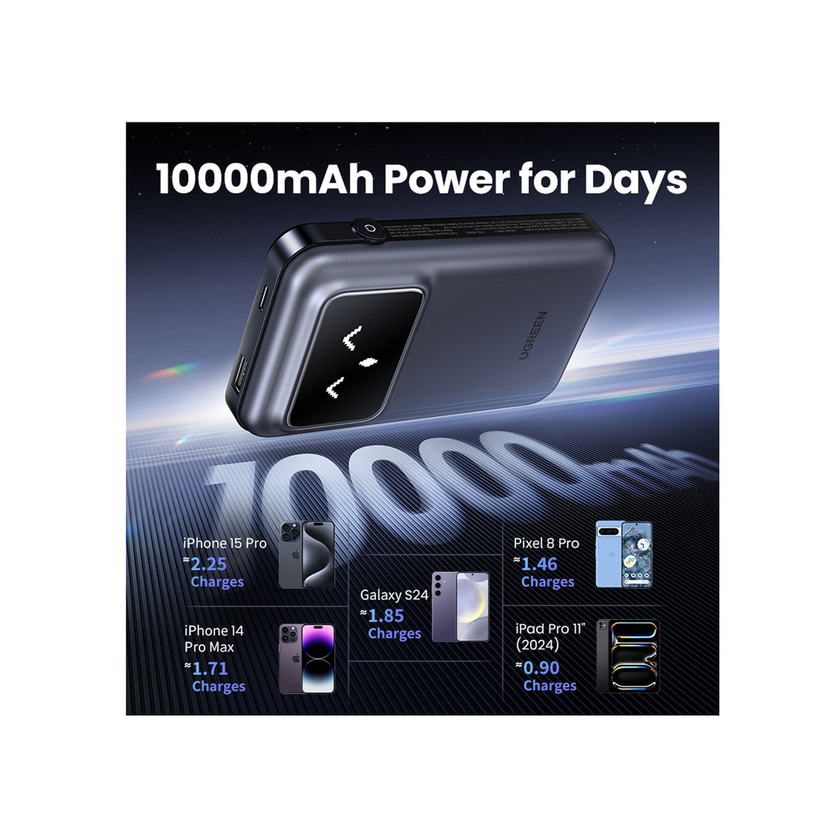 UGREEN 10000mAh Power Bank with Built-in Cable - Purple - Zayoom