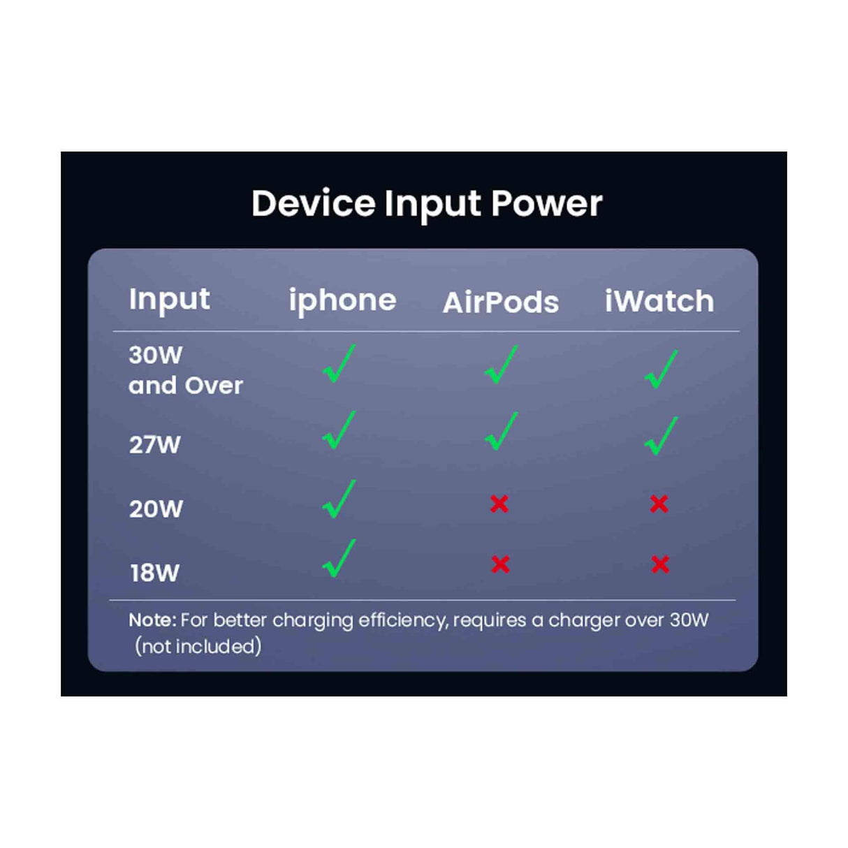 UGREEN 2-in-1 Magnetic Wireless Charger - 35316 - Zayoom