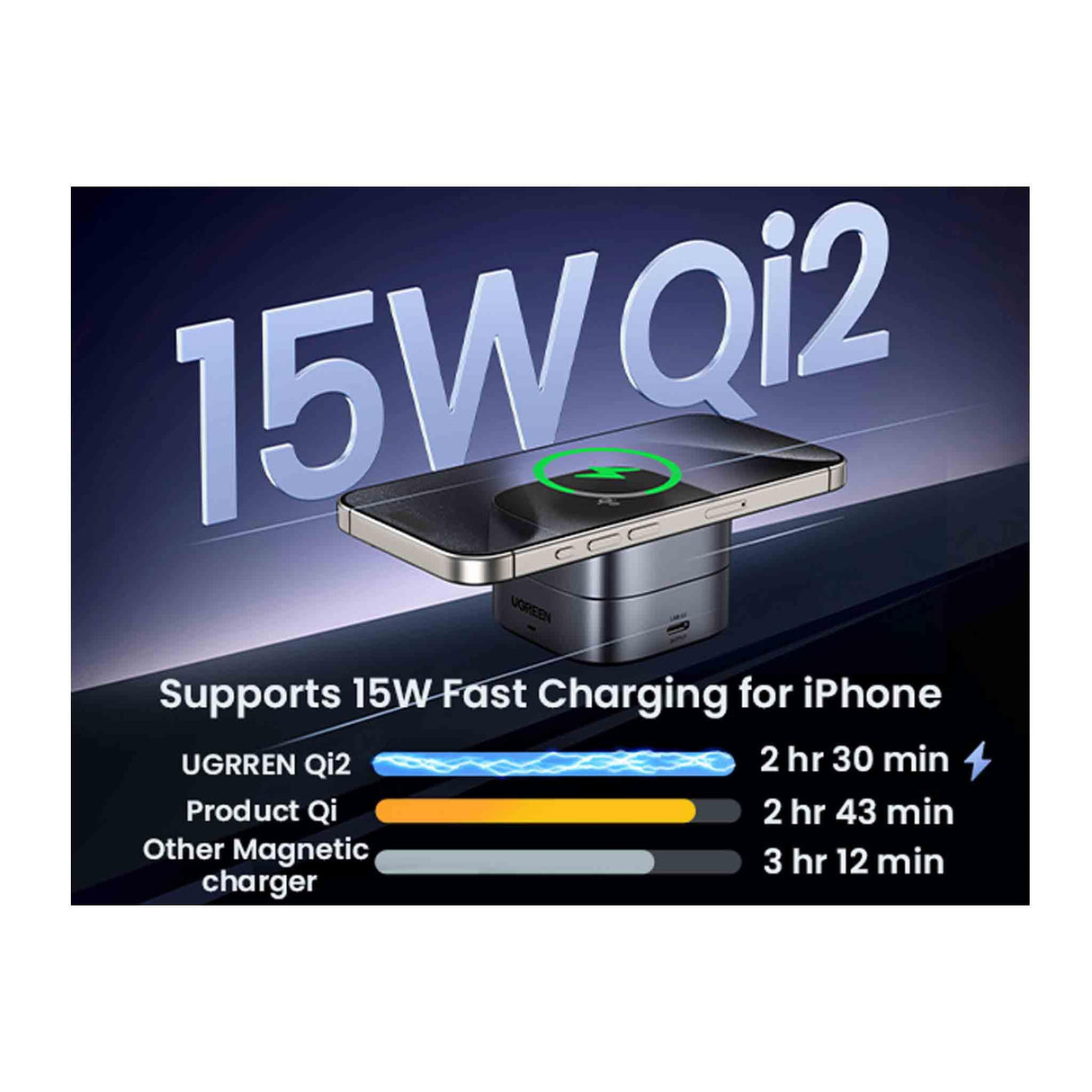 UGREEN 2-in-1 Magnetic Wireless Charger - 35316 - Zayoom