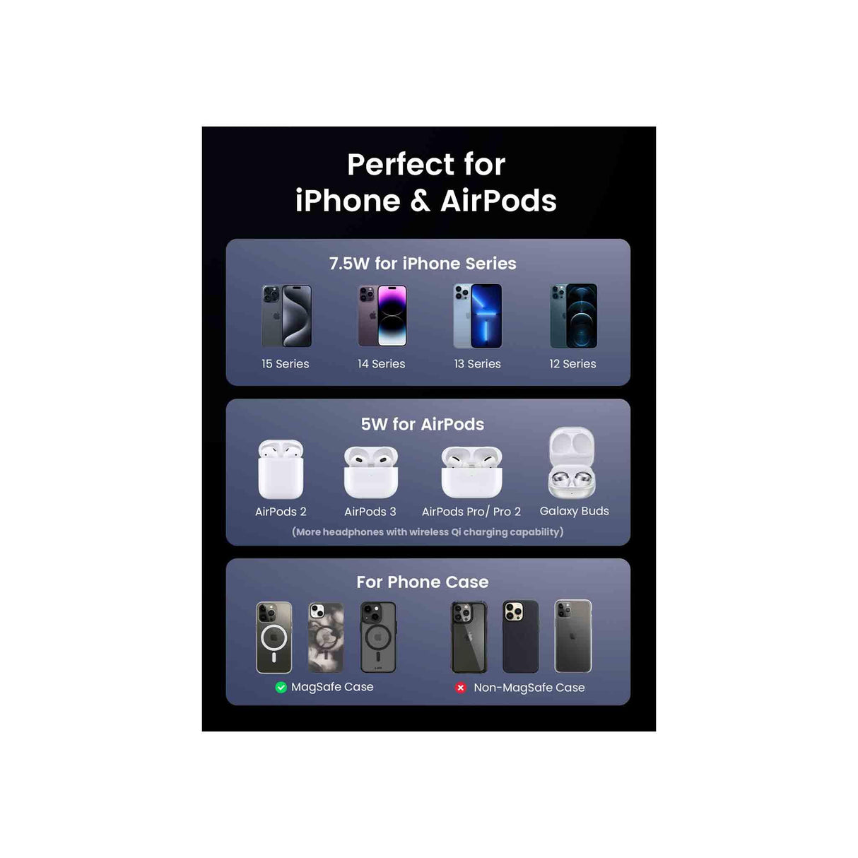 UGREEN 2-in-1 Magnetic Wireless Charger - 35278 - Zayoom