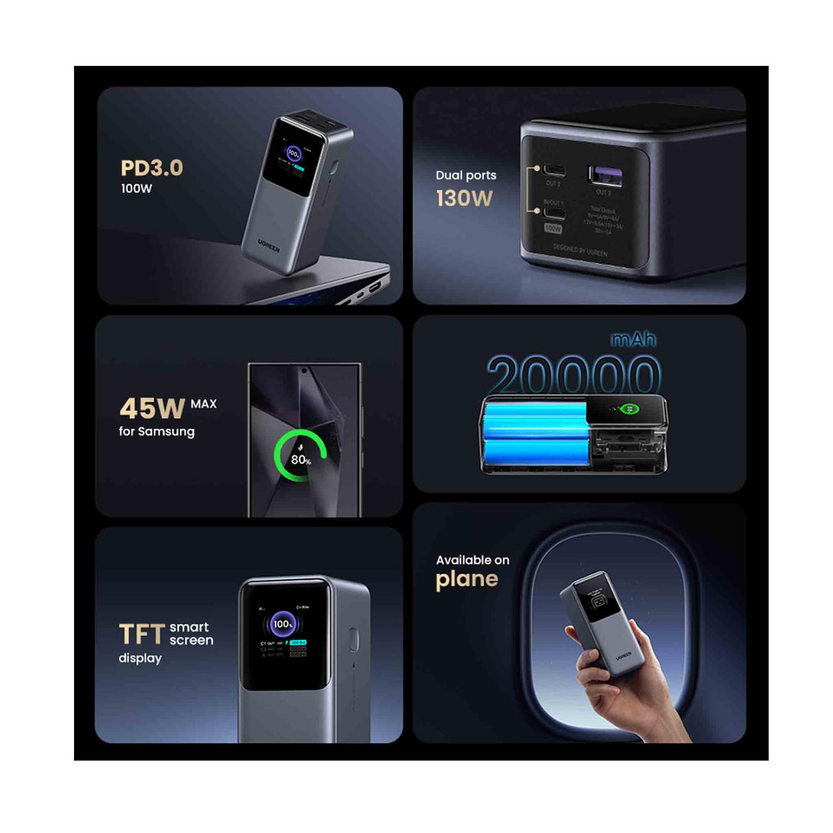 UGREEN 20000mAh 130W Fast Charging Power Bank - Gray - Zayoom