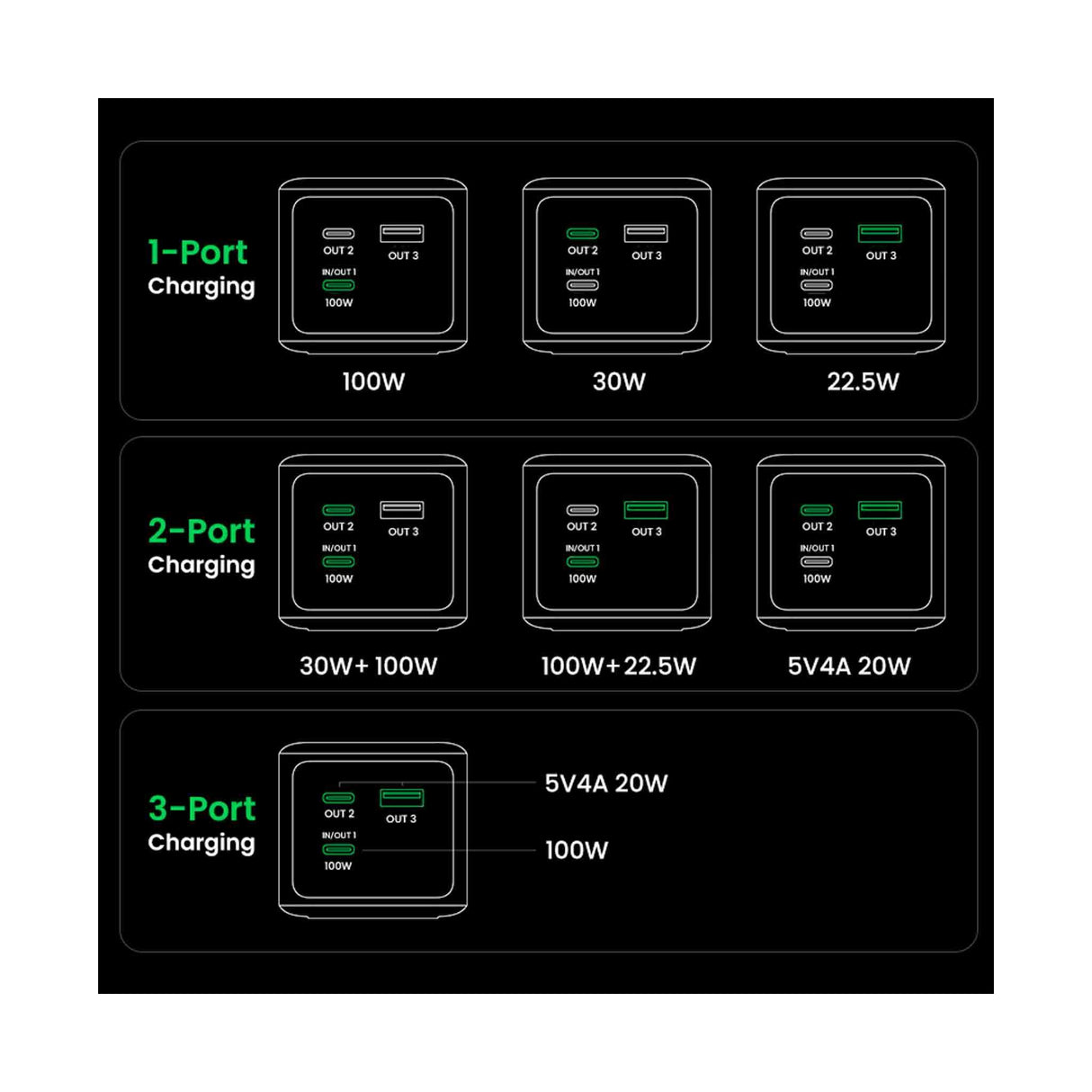 UGREEN 20000mAh 130W Fast Charging Power Bank - Gray - Zayoom