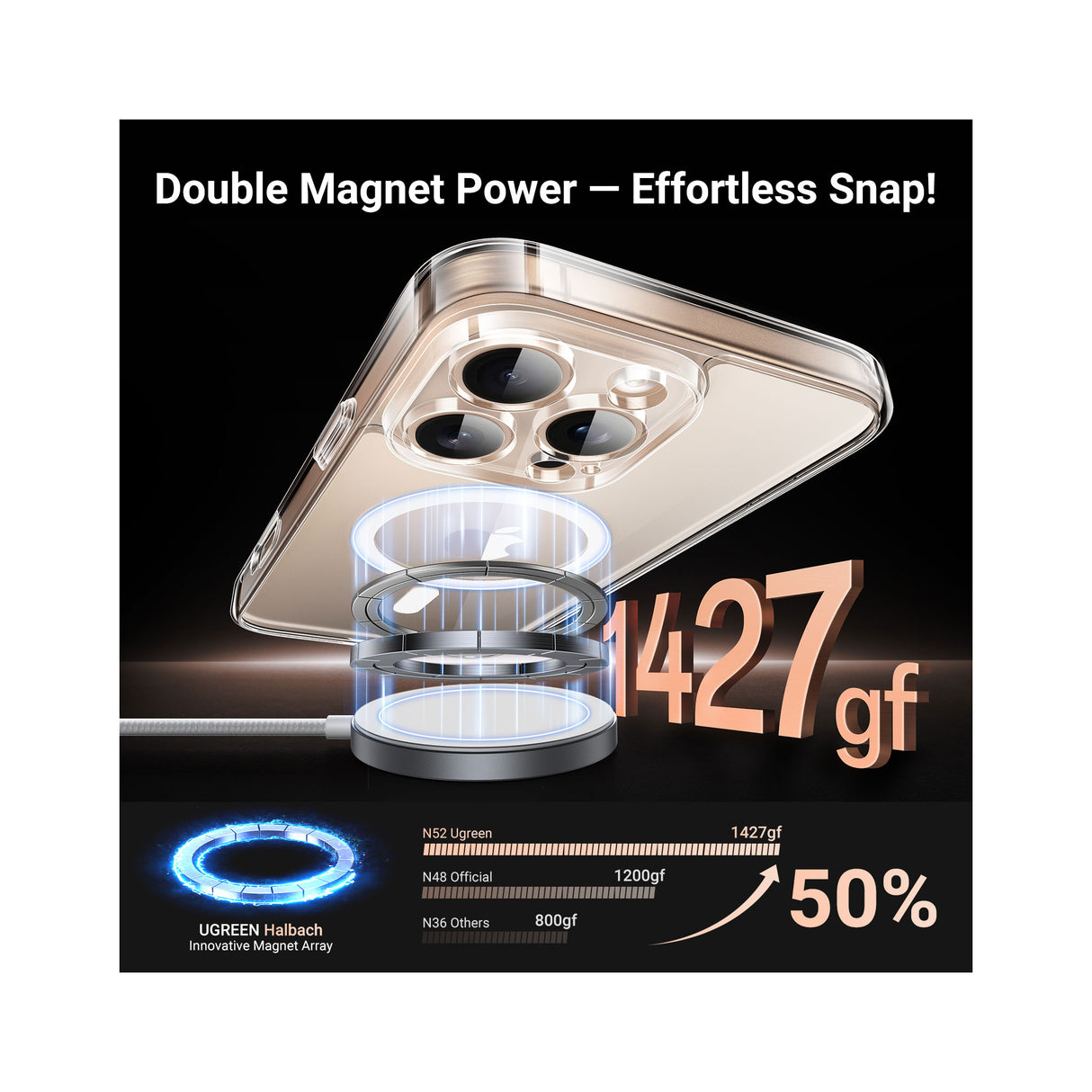 UGREEN Classy Clear Magnetic Protective Case for iPhone 16 Pro (Clear) - Zayoom