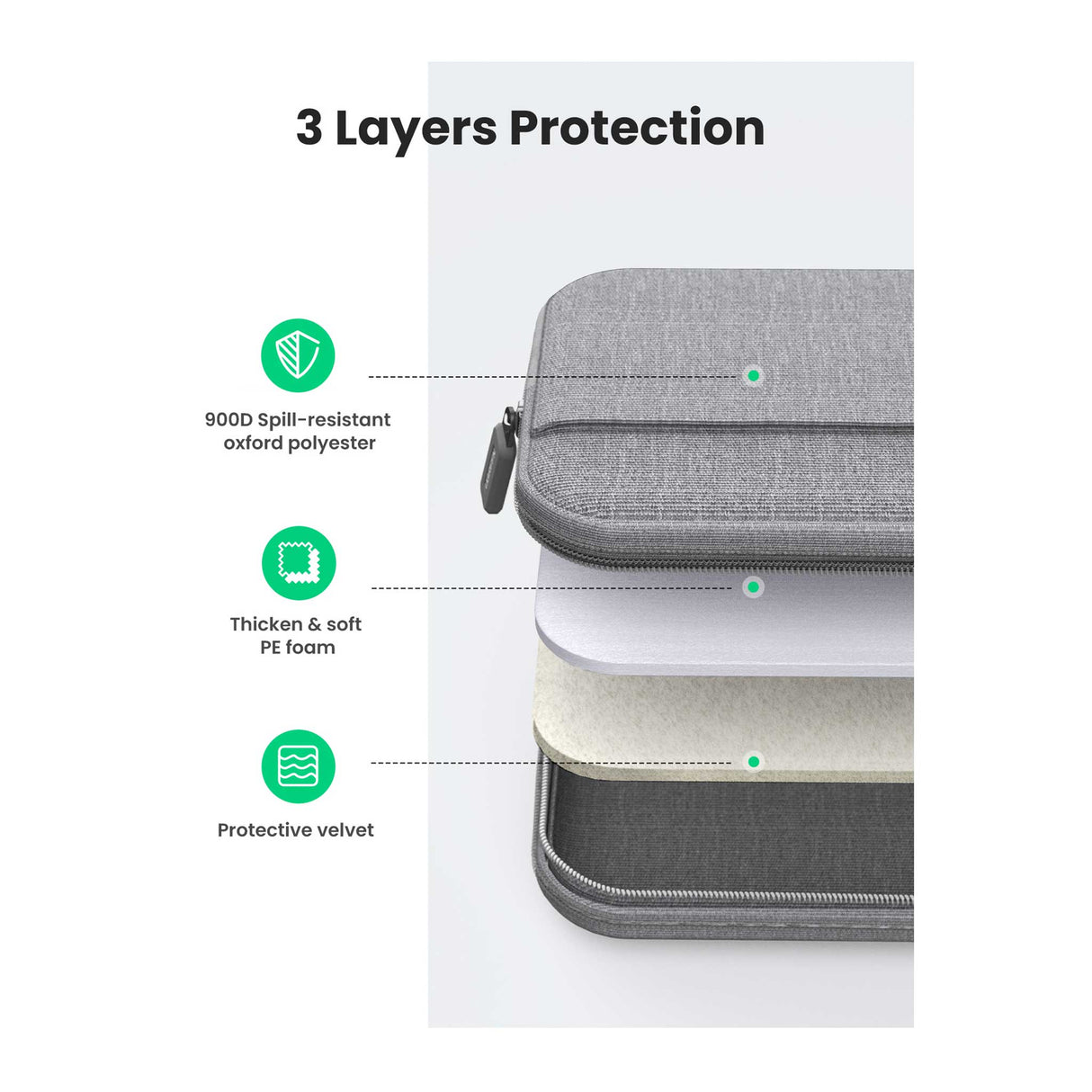 UGREEN - Laptop Bag 14 -14.9 Inch - Gray - Zayoom