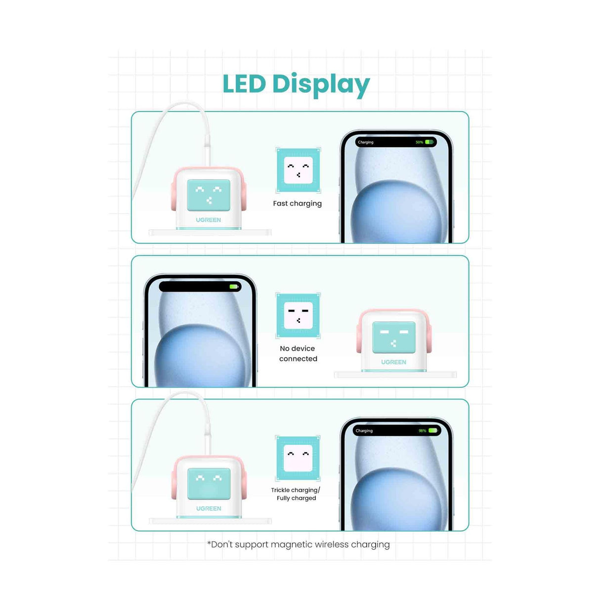 UGREEN Nexode 65W - 3-Port GaN Fast Charger - Pink Blue - Zayoom