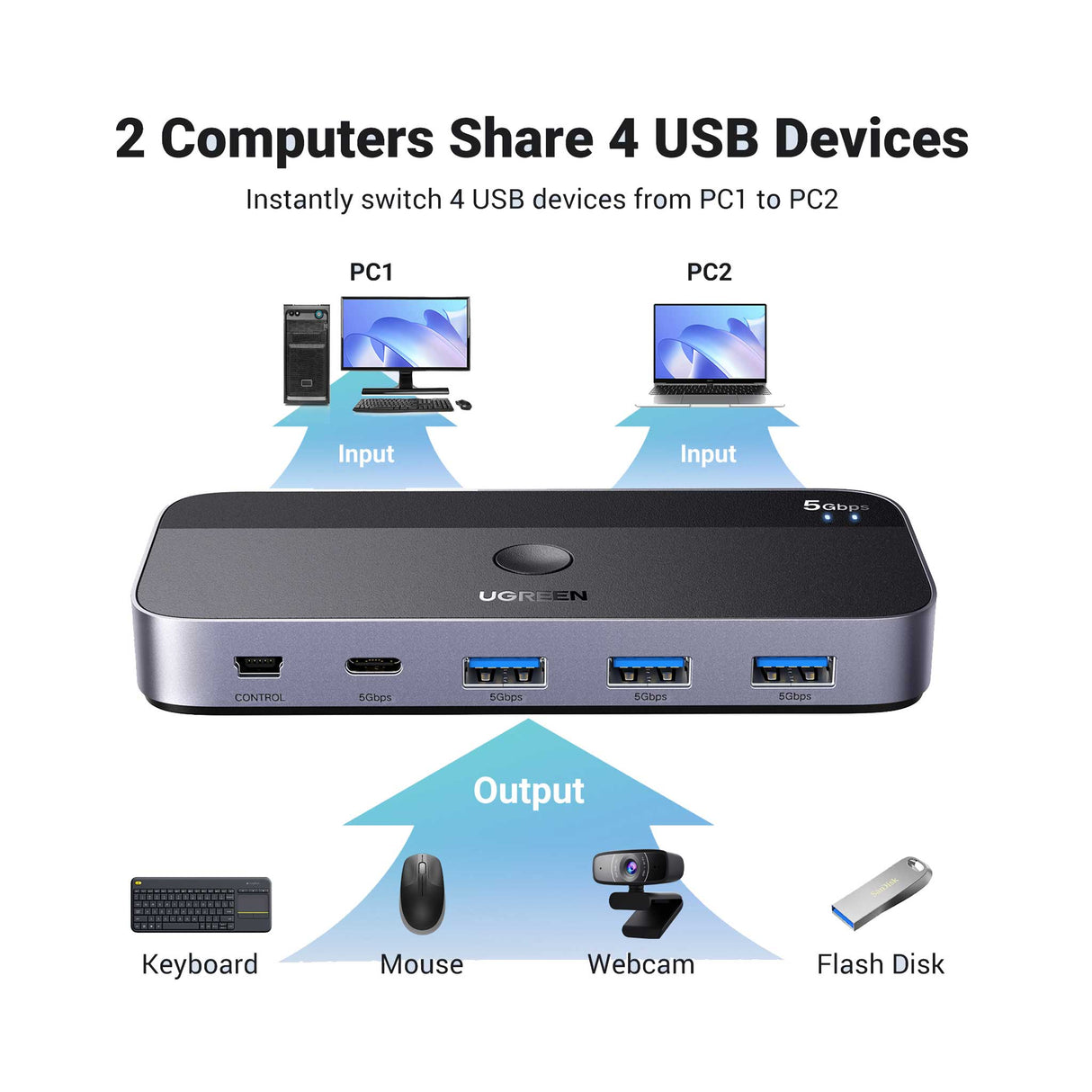 UGREEN - USB 3.0 Switch 2 in 4 Switch + 2 USB-A Cable - Black - Zayoom