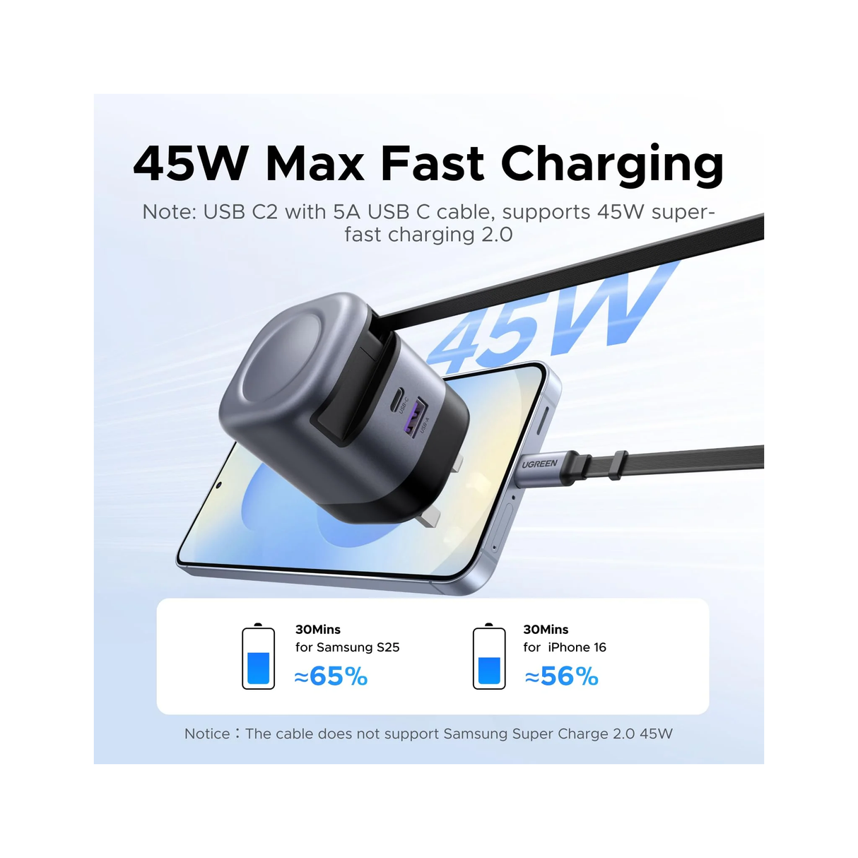 UGREEN 45W GaN Fast Charger With Retractable Cable (2-port) - Space Gray