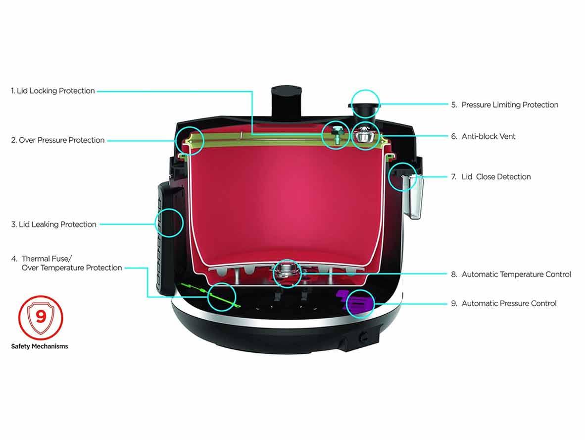 BLACK+DECKER 9 in 1 Smart Electric Pressure Cooker 10L - 1350 Watts - Zayoom