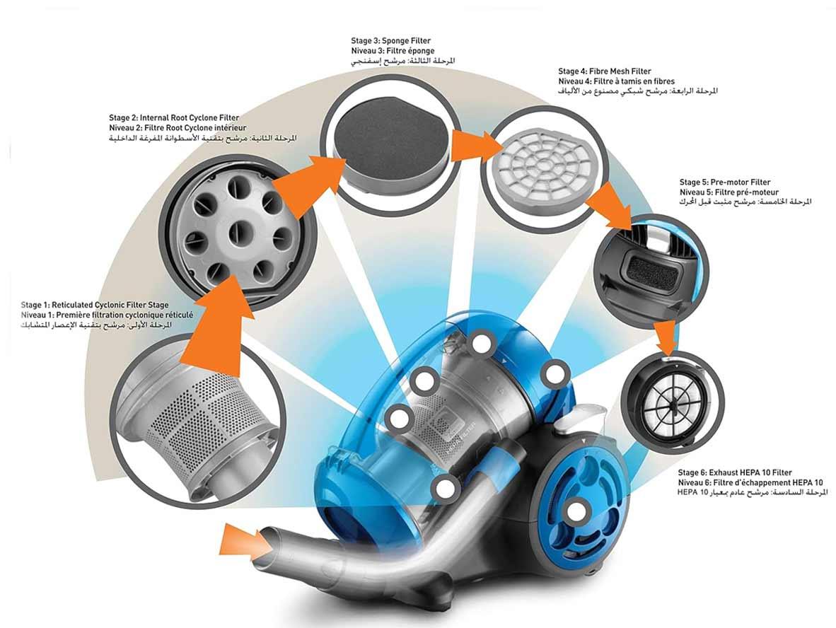 BLACK+DECKER Cyclonic Vacuum Cleaner Bagless - 1400W - Zayoom