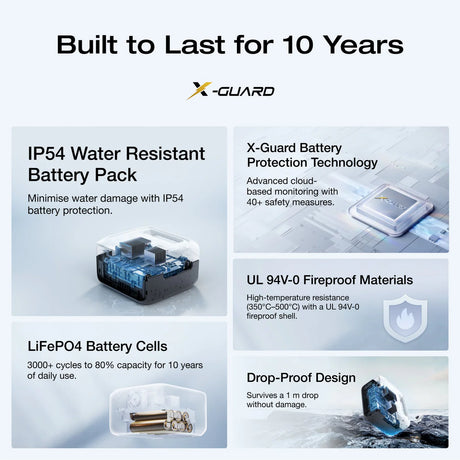 إيكوفلو ريفر 3 ماكس بلس - 858 واط/ساعة