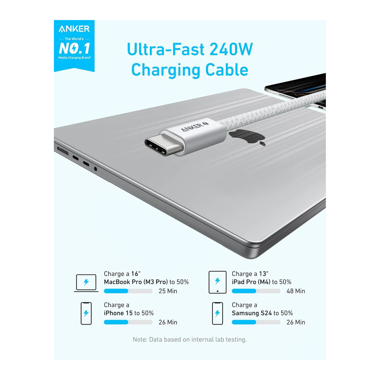 Anker Zolo USB-C to USB-C Cable 240W Braided (0.9m/3ft) - White