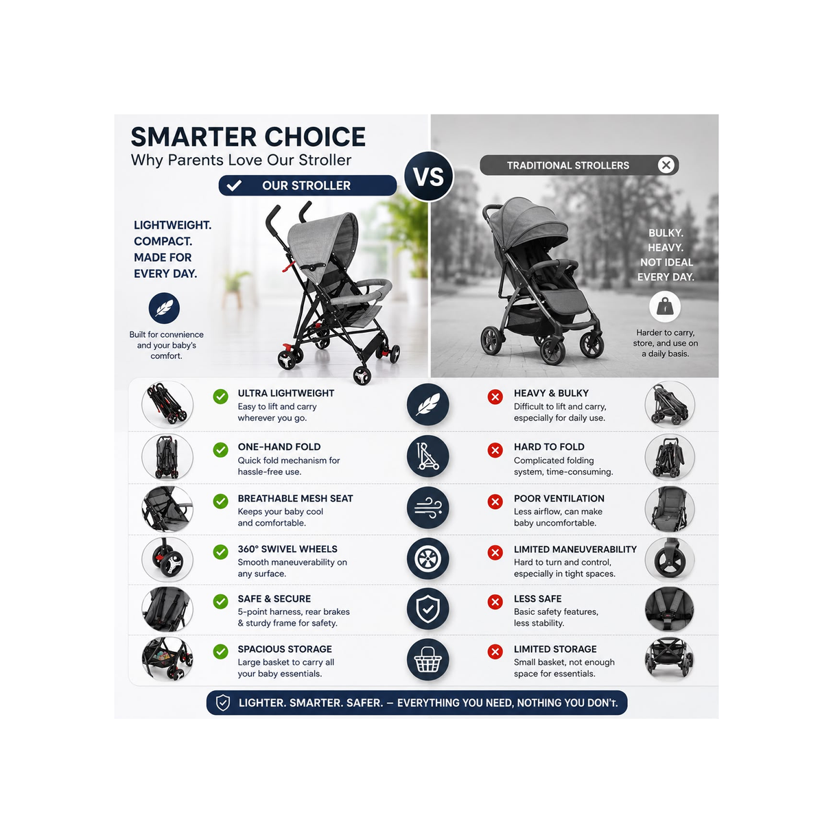Foldable Baby Stroller With Mesh Shock Absorbers - Grey