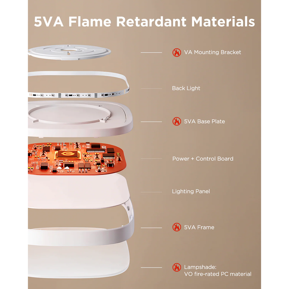 Govee 30cm RGBWW + RGBIC Smart Square Ceiling Light - H80A4