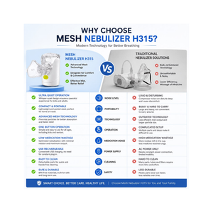 Mesh Nebulizer H315 – Portable USB Rechargeable Nebulizer for Adults & Children