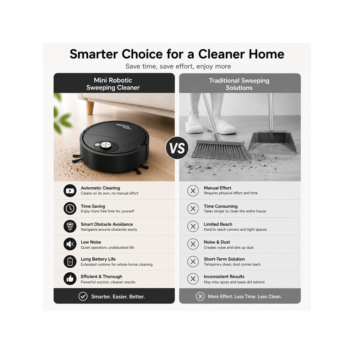 Mini Robotic Sweeping Cleaner – 3-in-1 Smart Cleaning Solution - Black