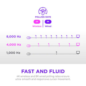 إن زد إكس تي لايف اليت ماوس الألعاب اللاسلكي خفيف الوزن للغاية - أبيض
