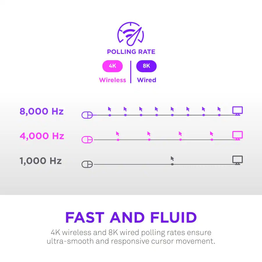 إن زد إكس تي ماوس ألعاب لا سلكي خفيف للغاية ليفت إيليت - أسود