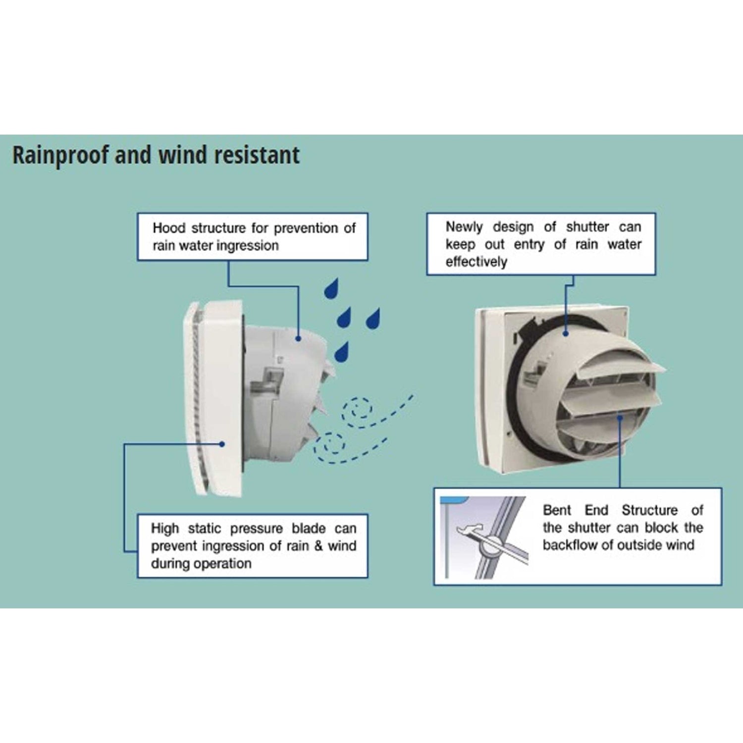 Panasonic 16 inch Window Mount Type Ventilating Fan - White - Zayoom
