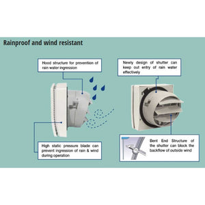 Panasonic 16 inch Window Mount Type Ventilating Fan - White - Zayoom