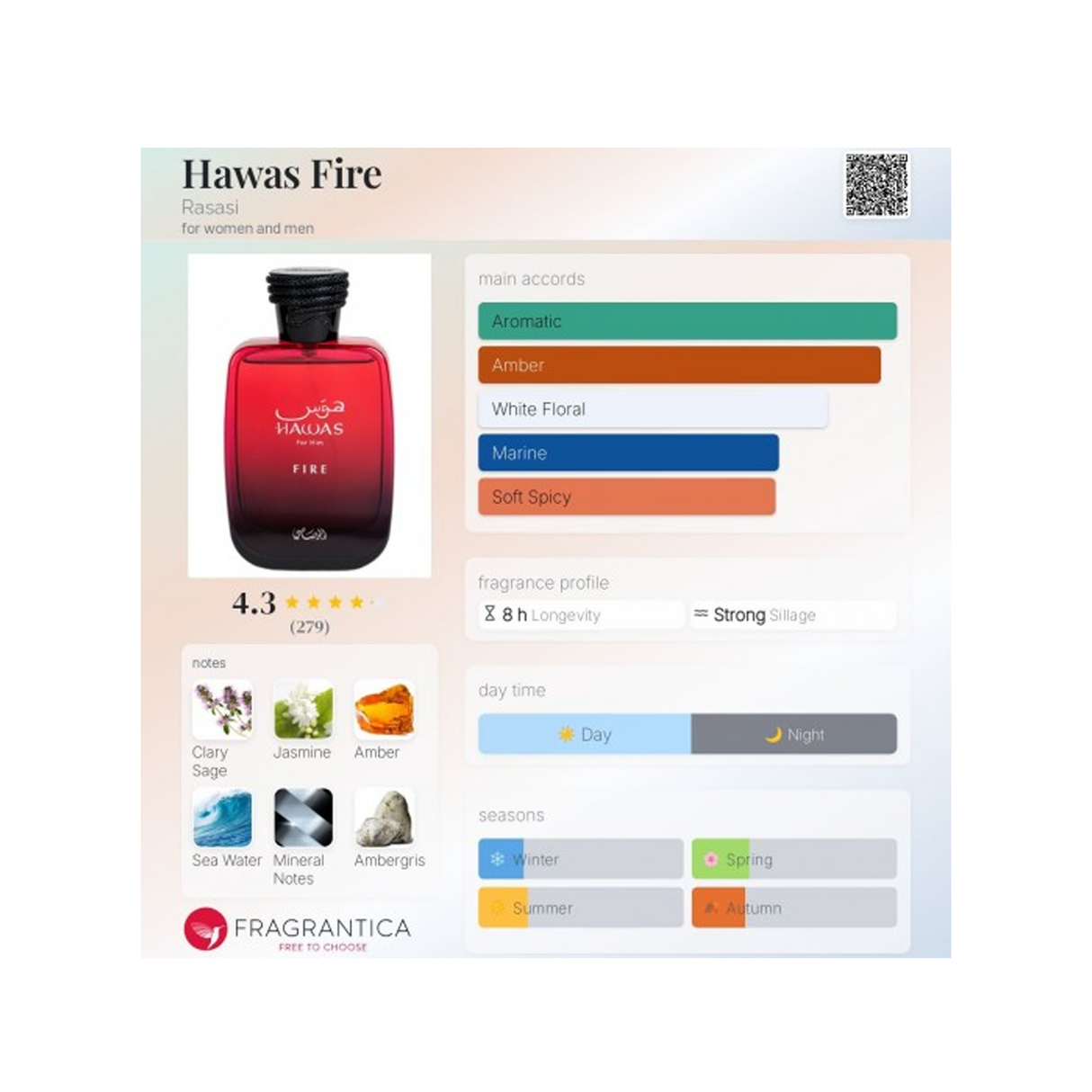 Rasasi Hawas Fire EDP For Unisex 100ml
