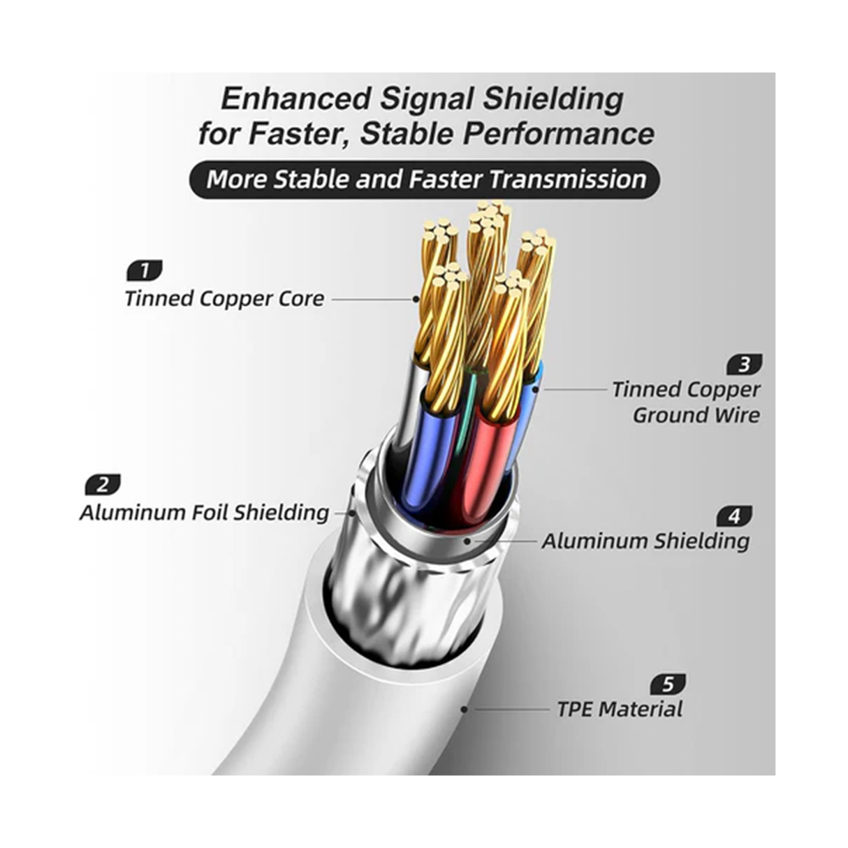 Transnovo A-C VR Link Cable (5 meters/16.4ft)