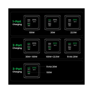 UGREEN 20000mAh 130W Fast Charging Power Bank - Gray - Zayoom