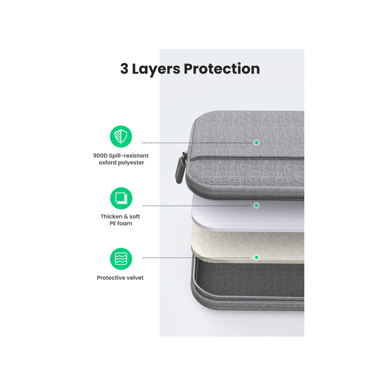 UGREEN - Laptop Bag 13 - 13.9 Inch - Gray - Zayoom