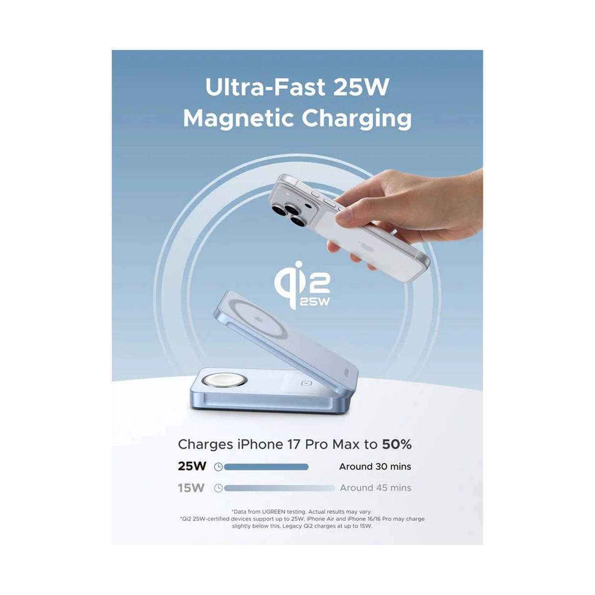 UGREEN 25W 3-In-1 Magnetic Wireless Charger