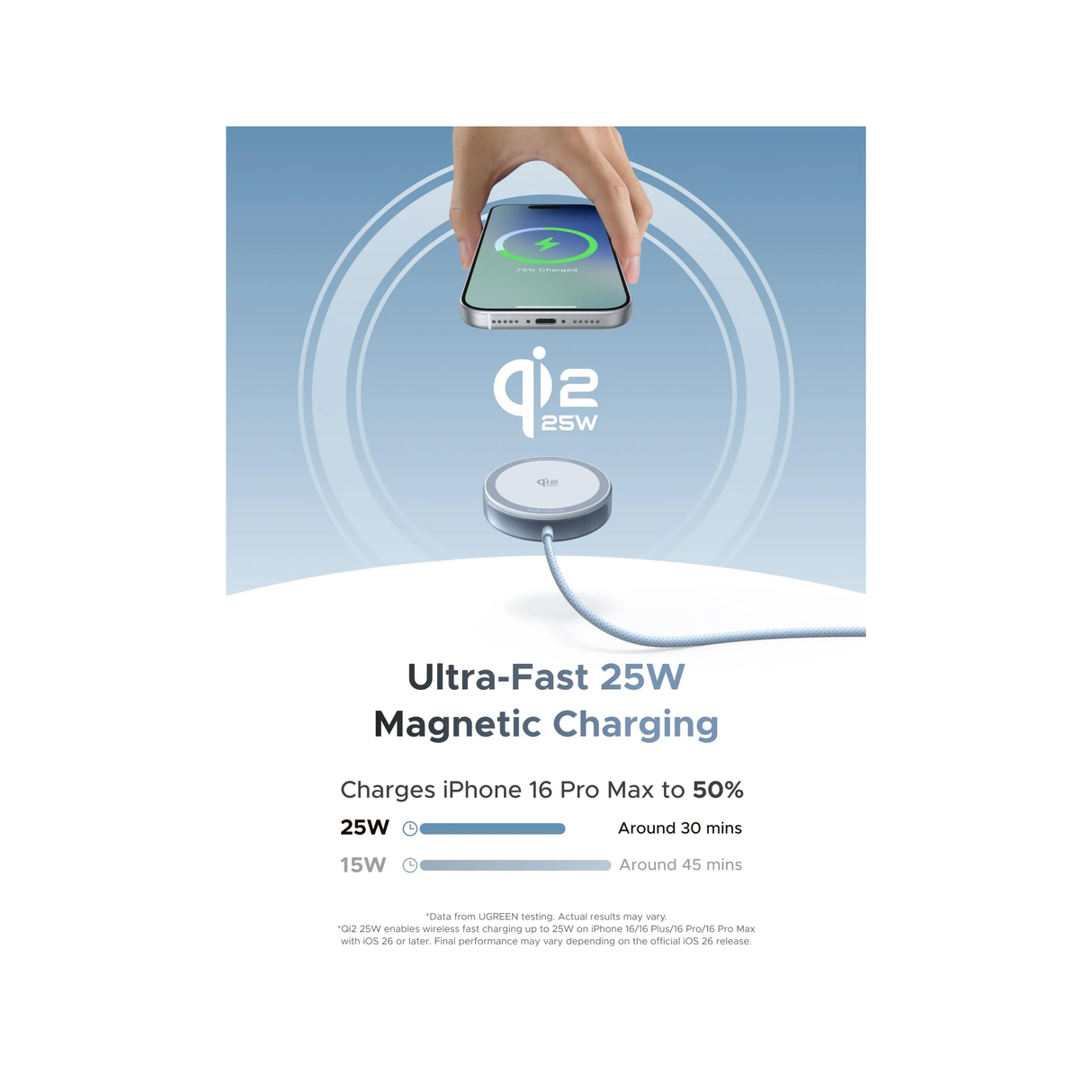UGREEN 25W Magnetic Wireless Charger