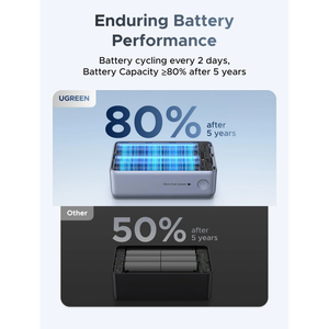 UGREEN Nexode Power Bank 10000mAh, 55W, 2 Ports, Built-in Cable PB727