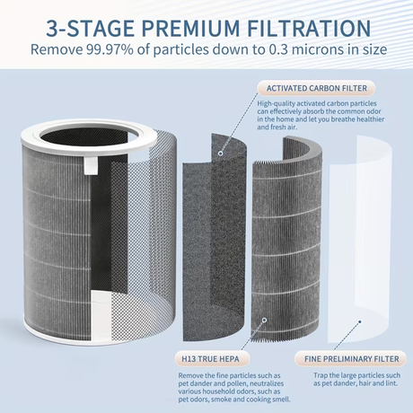 Xiaomi Mijia Smart Air Purifier 6 Filter