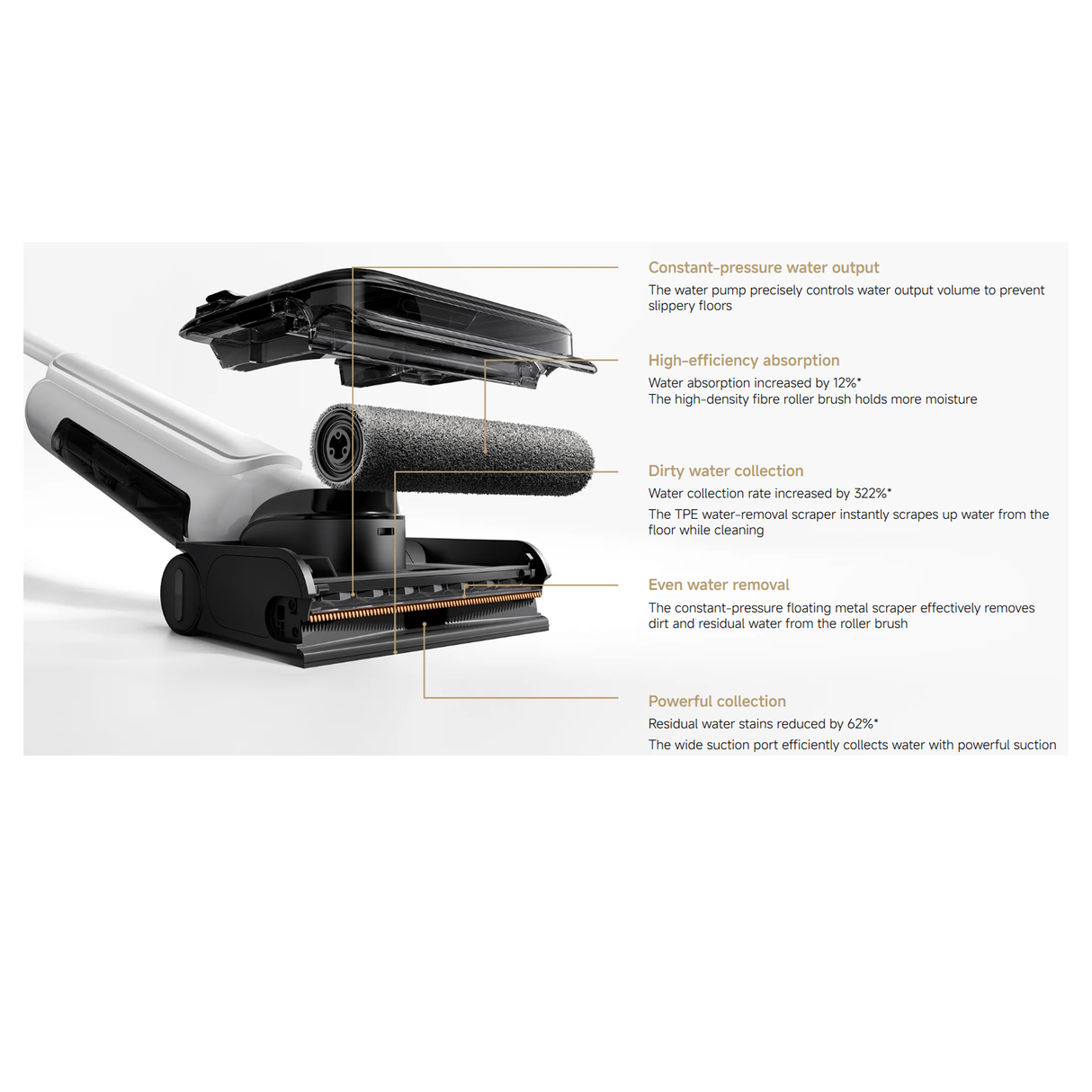 Xiaomi Wet and Dry Vacuum W30 Pro UK